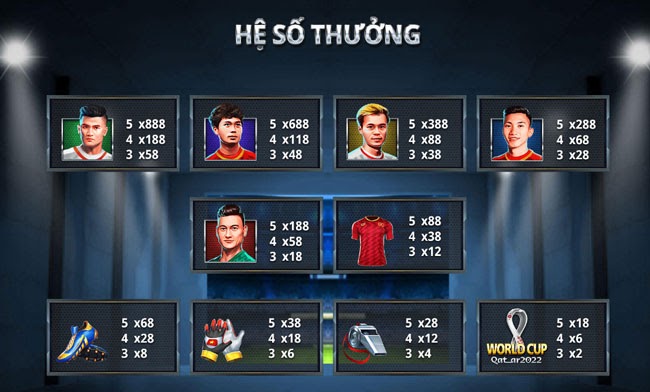 Hệ số thưởng của Đường Đến World Cup Five88