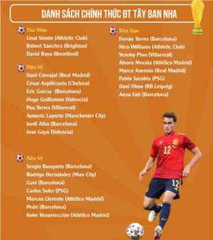 Đội hình thi đấu chính thức của Tây Ban Nha world cup 2022