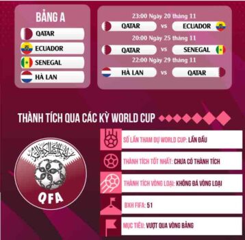 Nhận định sức mạnh của Qatar tại World Cup 2022